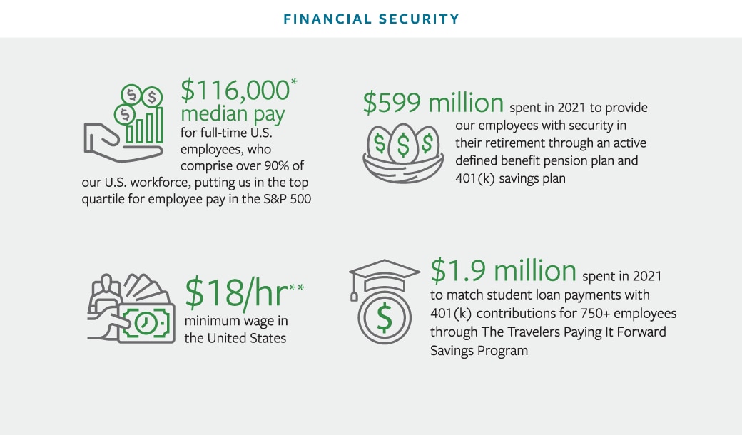 Financial security graphic, see details below