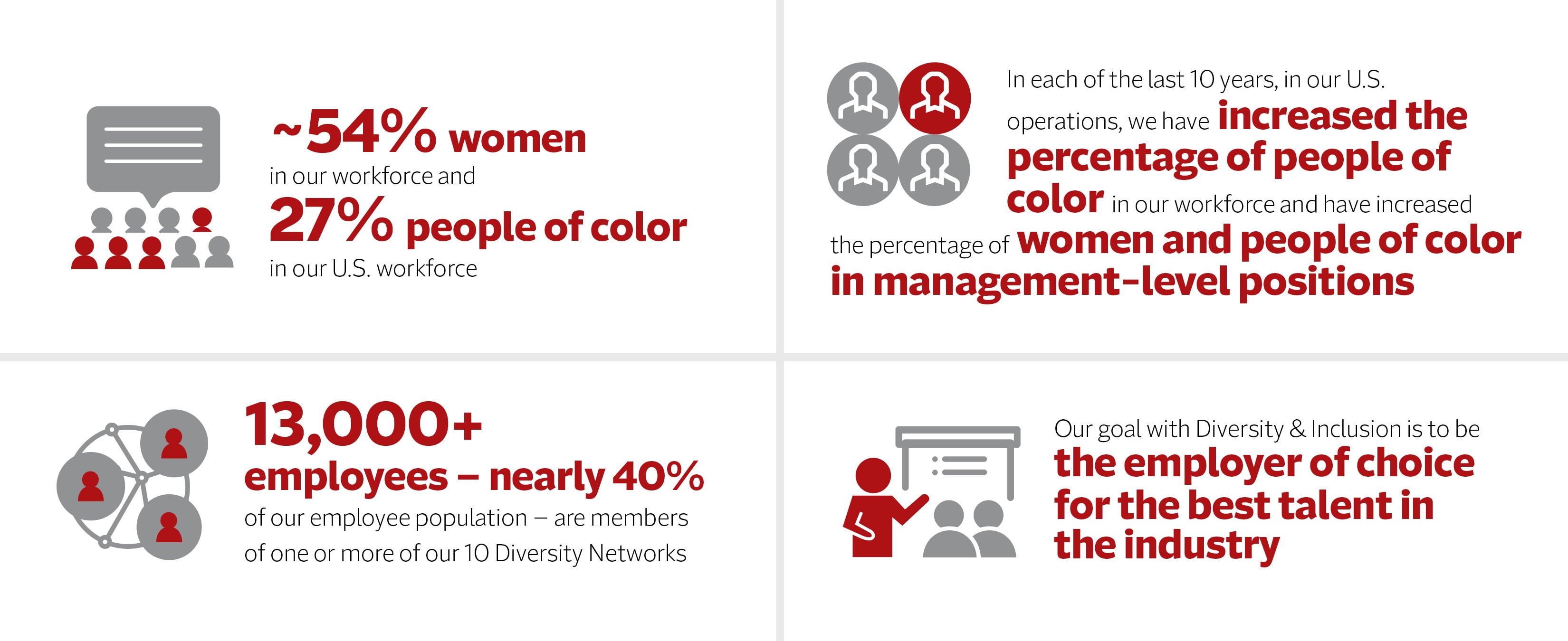 Diversity & Inclusion graphic, see details below